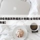 【全球疫情最新数据统计地图/全球疫情最新报告数据】