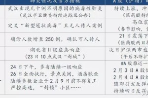 疫情何时叩门？中国抗疫时间线上的集体记忆与科学追问