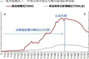 疫情后我国预计什么时候打开国门（疫情后我国预计什么时候打开国门呢）