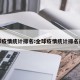 全球疫情统计排名:全球疫情统计排名最新