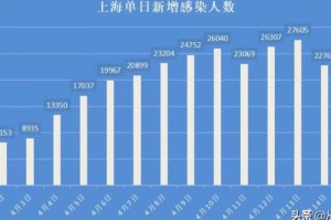 上海的疫情什么时候解除的？回顾与展望