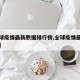 【全球疫情最新数据排行榜,全球疫情最新排行表】