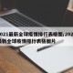 2021最新全球疫情排行表格图/2021最新全球疫情排行表格图片