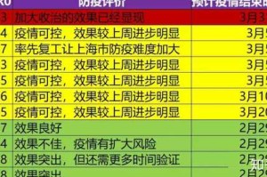 贵州疫情地图，一张图背后的防控全景