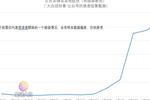 玩家必看“新道游斗牛到底真的有透视挂吗”(确实真有挂)-知乎
