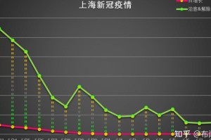 上海疫情是几号开始的疫情情况/上海疫情是几号开始的疫情