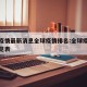 全球疫情最新消息全球疫情排名:全球疫情最新一览表