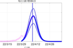 清零与放开，中国防疫政策调整的理性抉择